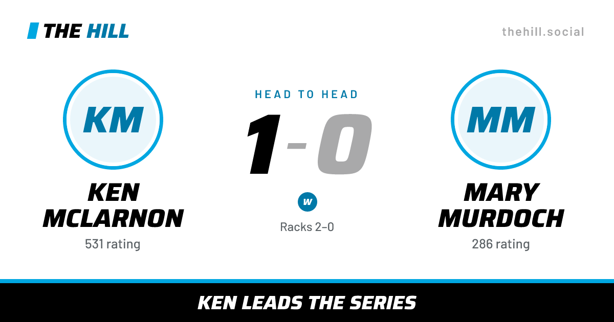 The share card: Ken McLarnon vs Mary Murdoch, 1–0 head to head on The Hill