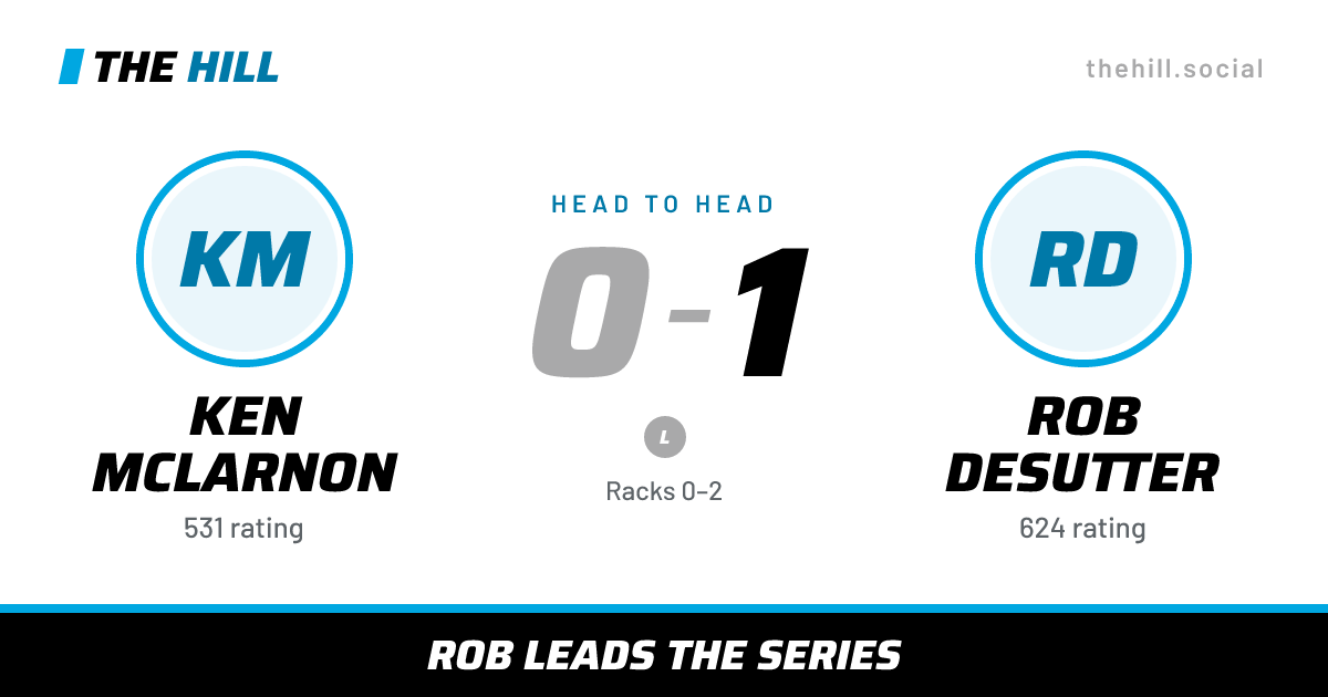 The share card: Ken McLarnon vs Rob DeSutter, 0–1 head to head on The Hill