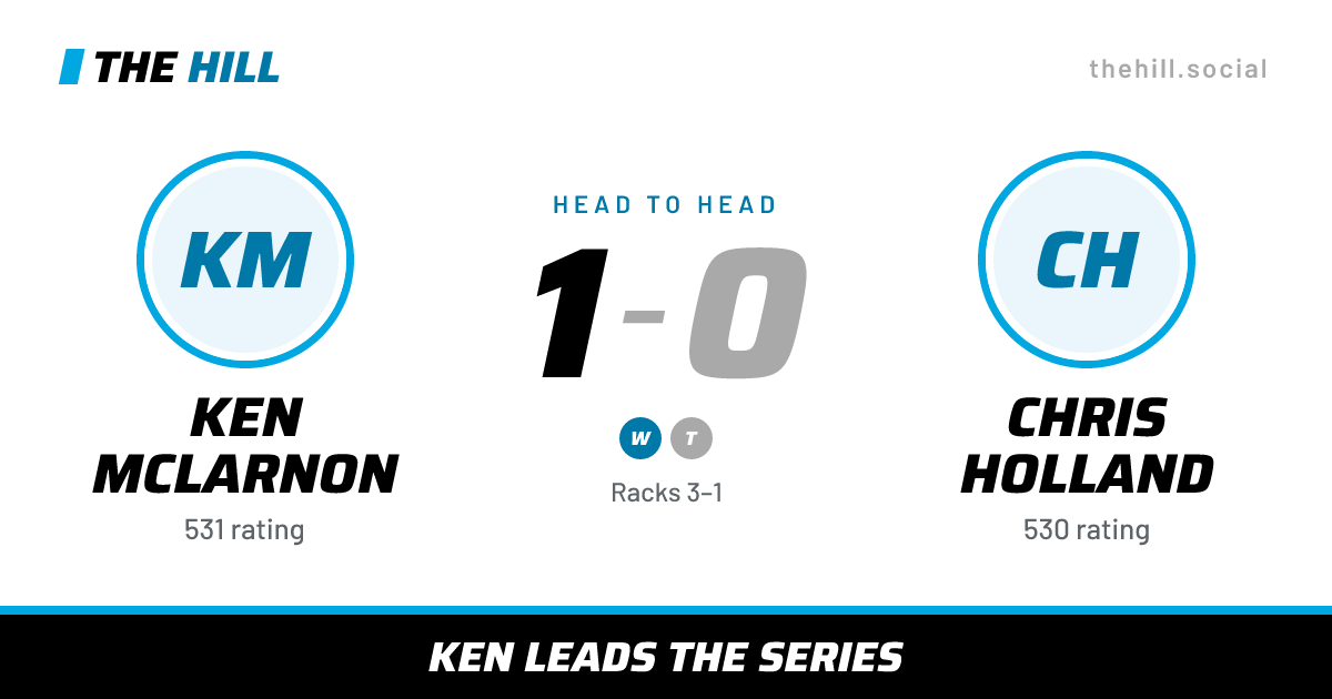 The share card: Ken McLarnon vs Chris Holland, 1–0 head to head on The Hill