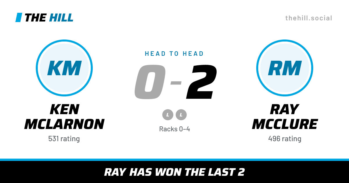 The share card: Ken McLarnon vs Ray McClure, 0–2 head to head on The Hill