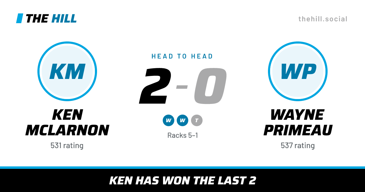 The share card: Ken McLarnon vs Wayne Primeau, 2–0 head to head on The Hill