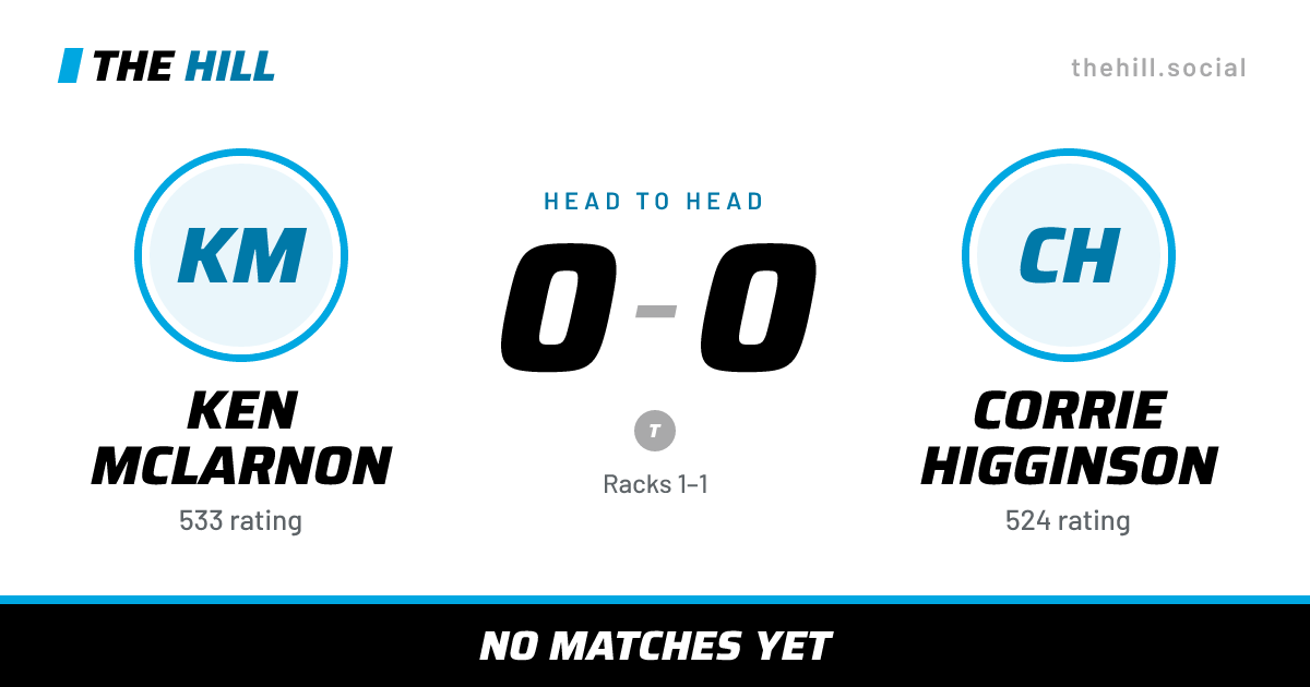 The share card: Ken McLarnon vs Corrie Higginson, 0–0 head to head on The Hill