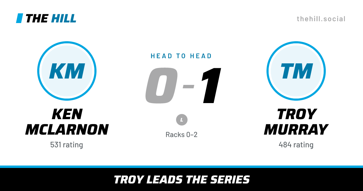 The share card: Ken McLarnon vs Troy Murray, 0–1 head to head on The Hill