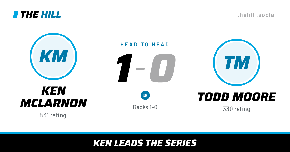 The share card: Ken McLarnon vs Todd Moore, 1–0 head to head on The Hill