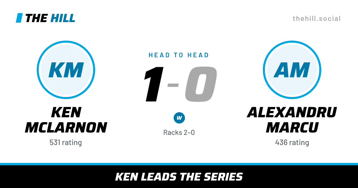 The share card: Ken McLarnon vs Alexandru Marcu, 1–0 head to head on The Hill