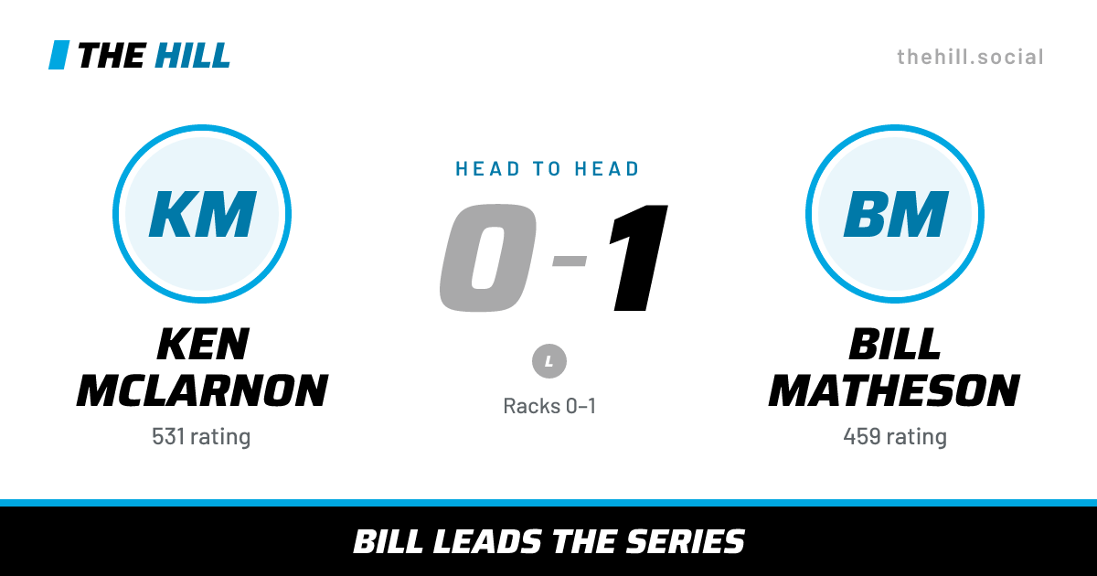 The share card: Ken McLarnon vs Bill Matheson, 0–1 head to head on The Hill