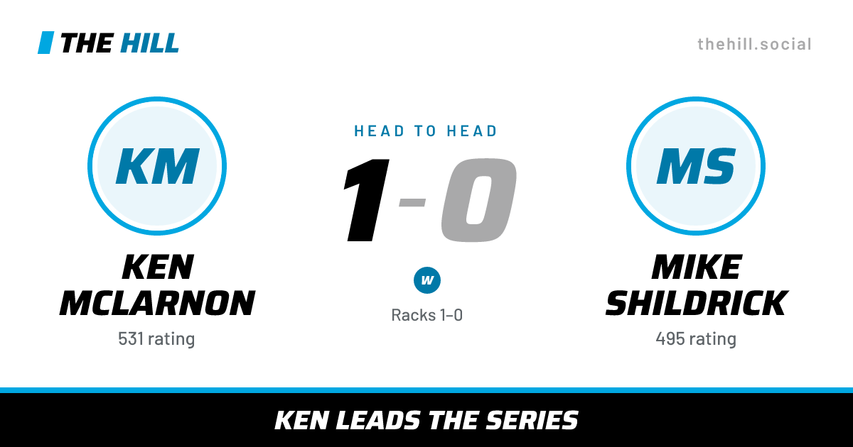 The share card: Ken McLarnon vs Mike Shildrick, 1–0 head to head on The Hill