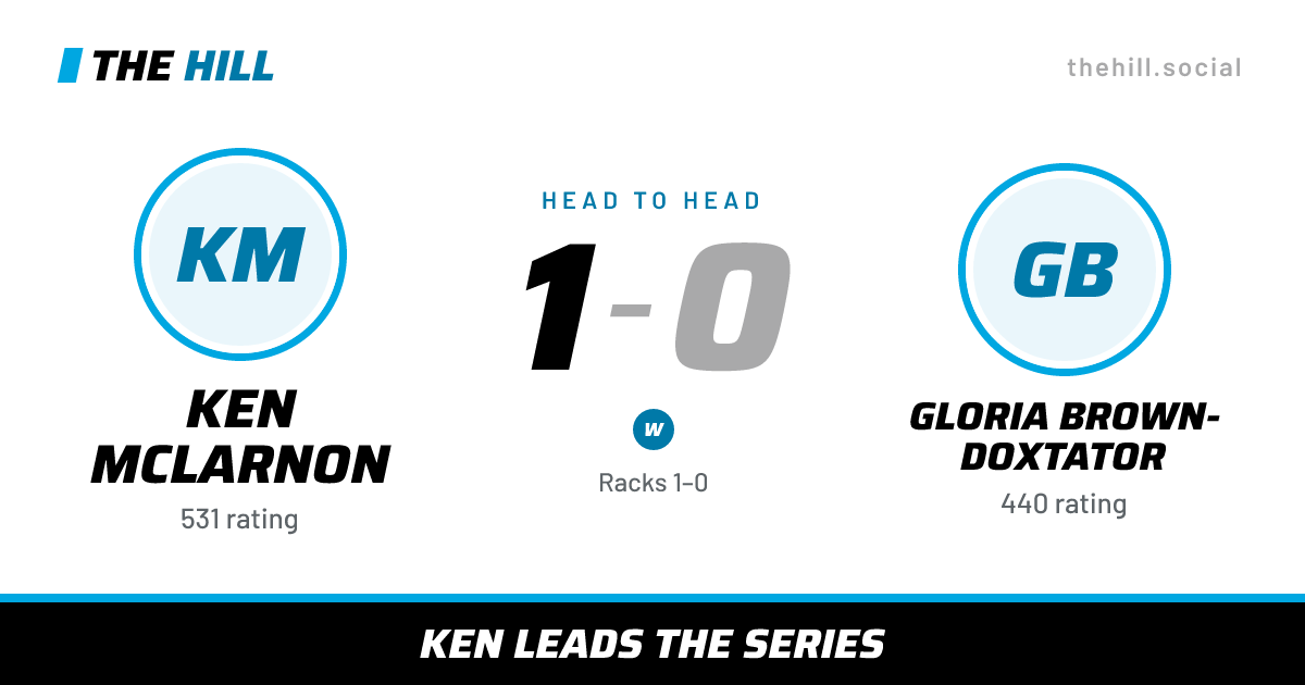 The share card: Ken McLarnon vs Gloria Brown-Doxtator, 1–0 head to head on The Hill