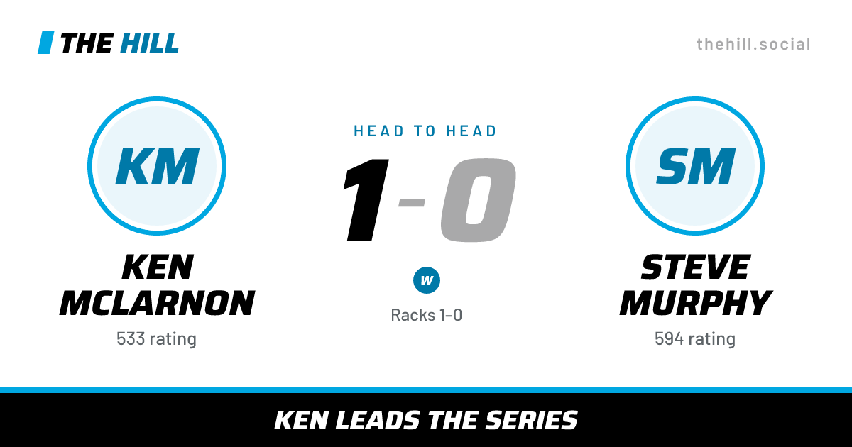 The share card: Ken McLarnon vs Steve Murphy, 1–0 head to head on The Hill