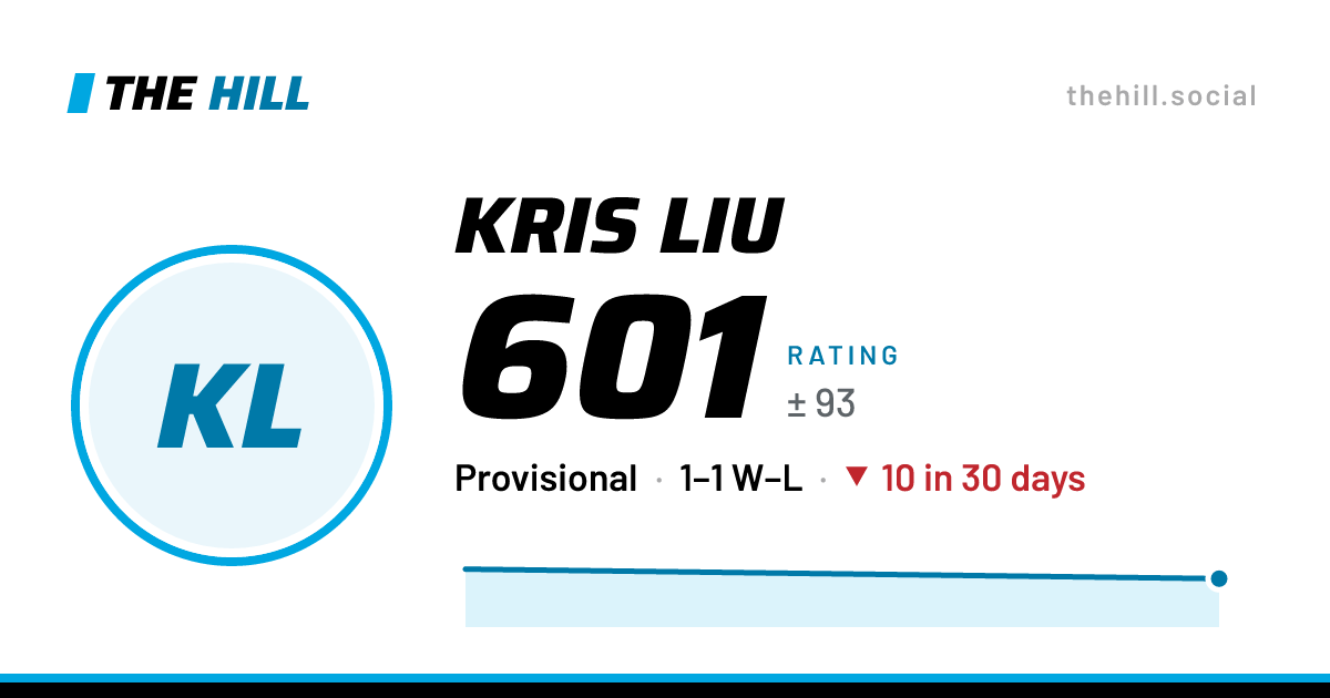 The share card: Kris Liu: 601 rating on The Hill