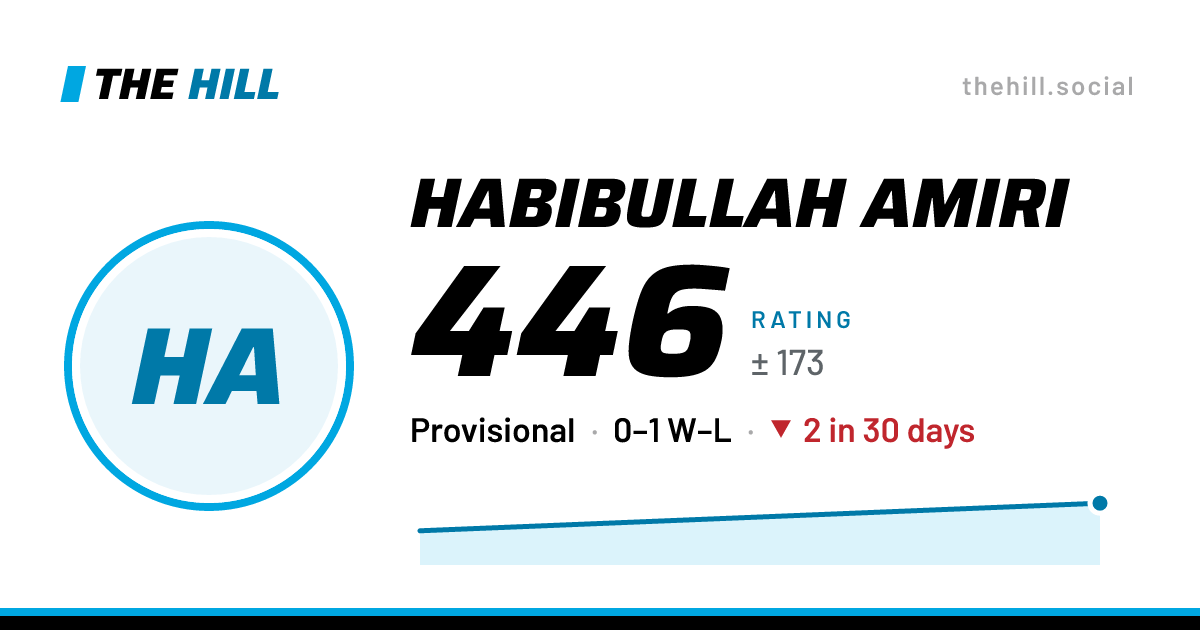 The share card: Habibullah Amiri: 446 rating on The Hill
