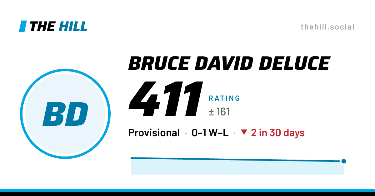 The share card: Bruce David Deluce: 411 rating on The Hill