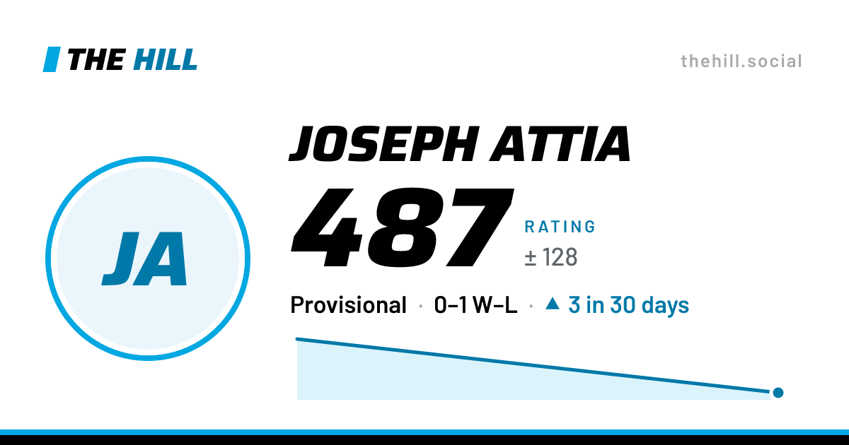 The share card: Joseph Attia: 487 rating on The Hill
