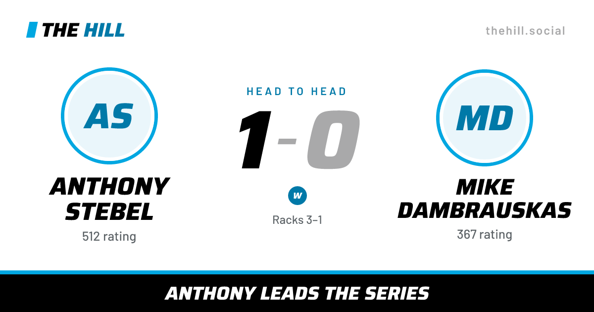 The share card: Anthony Stebel vs Mike Dambrauskas, 1–0 head to head on The Hill