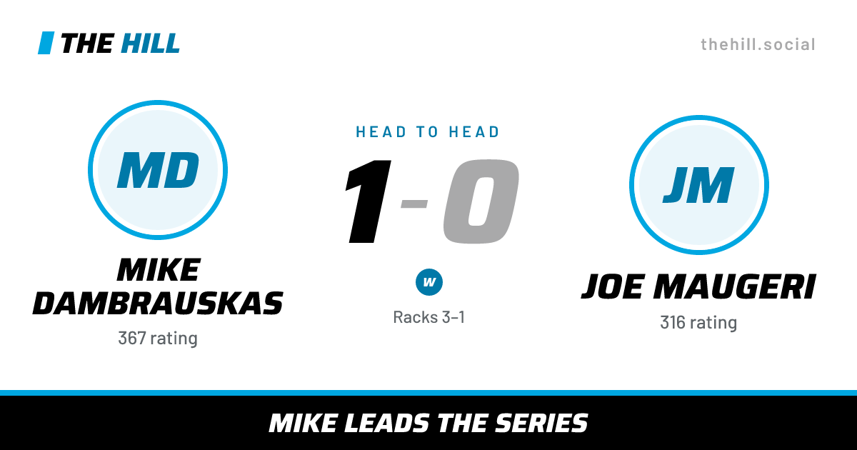 The share card: Mike Dambrauskas vs Joe Maugeri, 1–0 head to head on The Hill