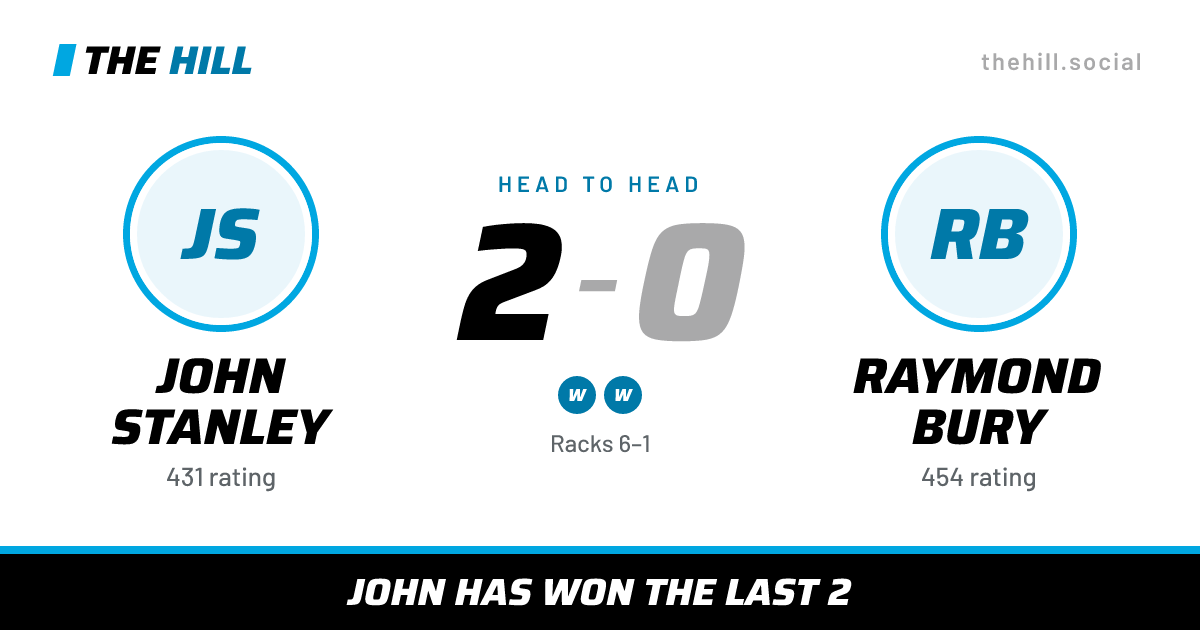 The share card: John Stanley vs Raymond Bury, 2–0 head to head on The Hill