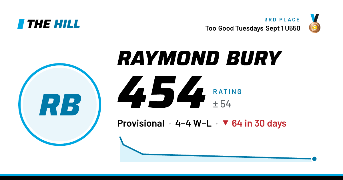 The share card: Raymond Bury: 454 rating on The Hill