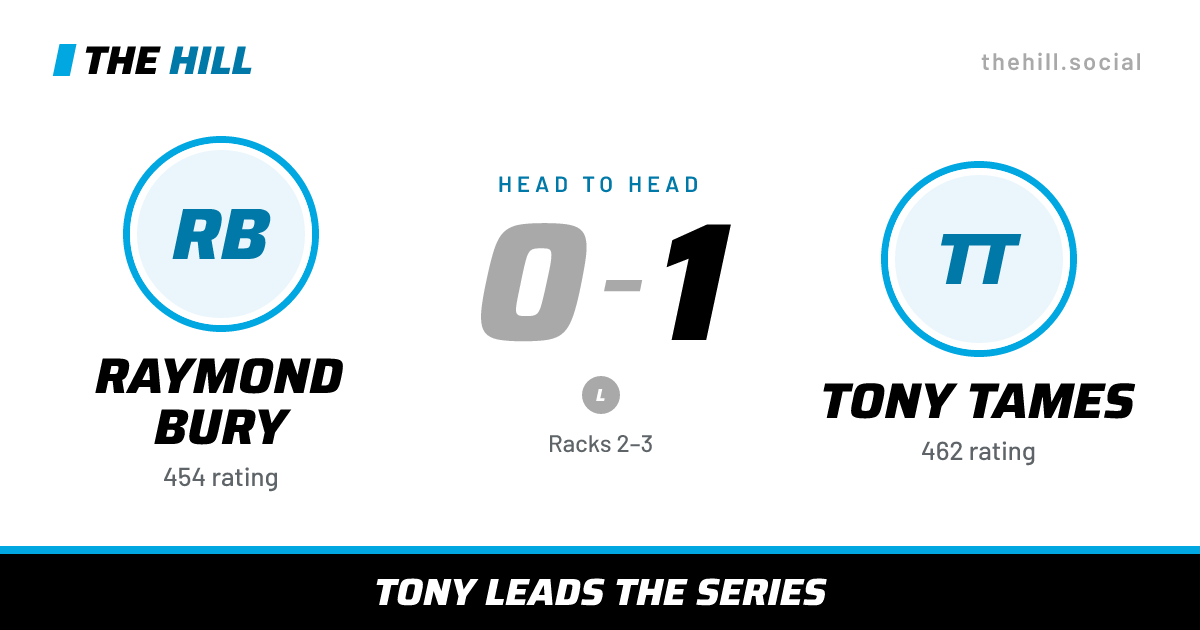 The share card: Raymond Bury vs Tony Tames, 0–1 head to head on The Hill