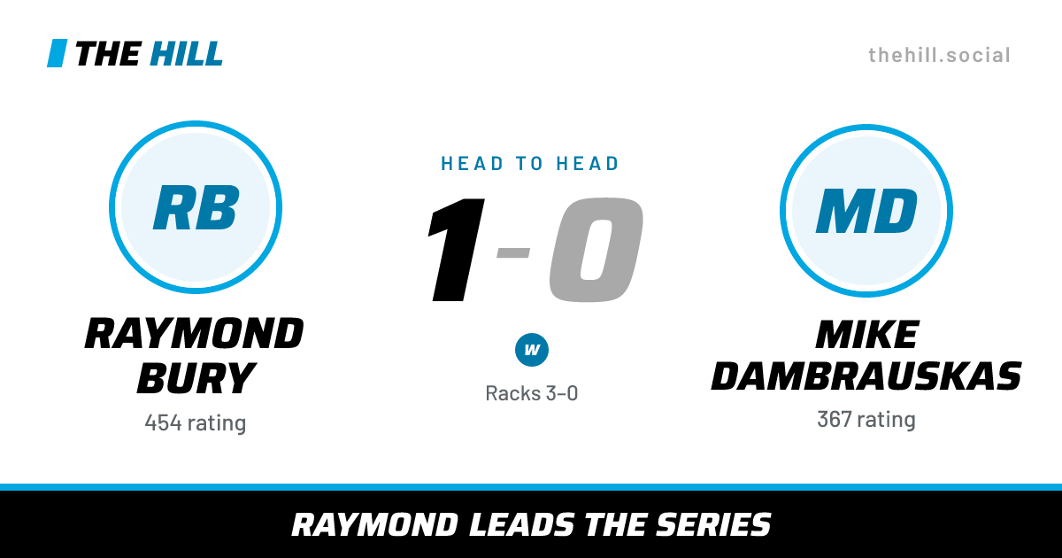 The share card: Raymond Bury vs Mike Dambrauskas, 1–0 head to head on The Hill