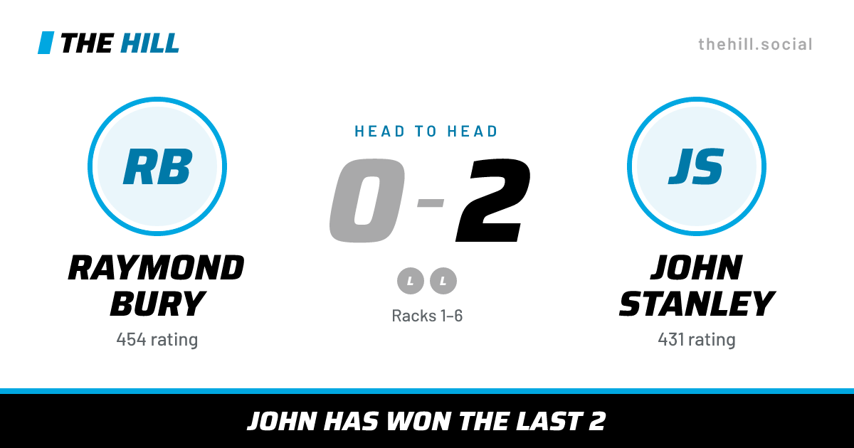 The share card: Raymond Bury vs John Stanley, 0–2 head to head on The Hill