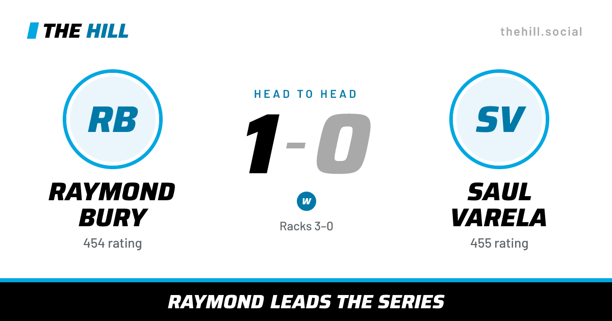 The share card: Raymond Bury vs Saul Varela, 1–0 head to head on The Hill