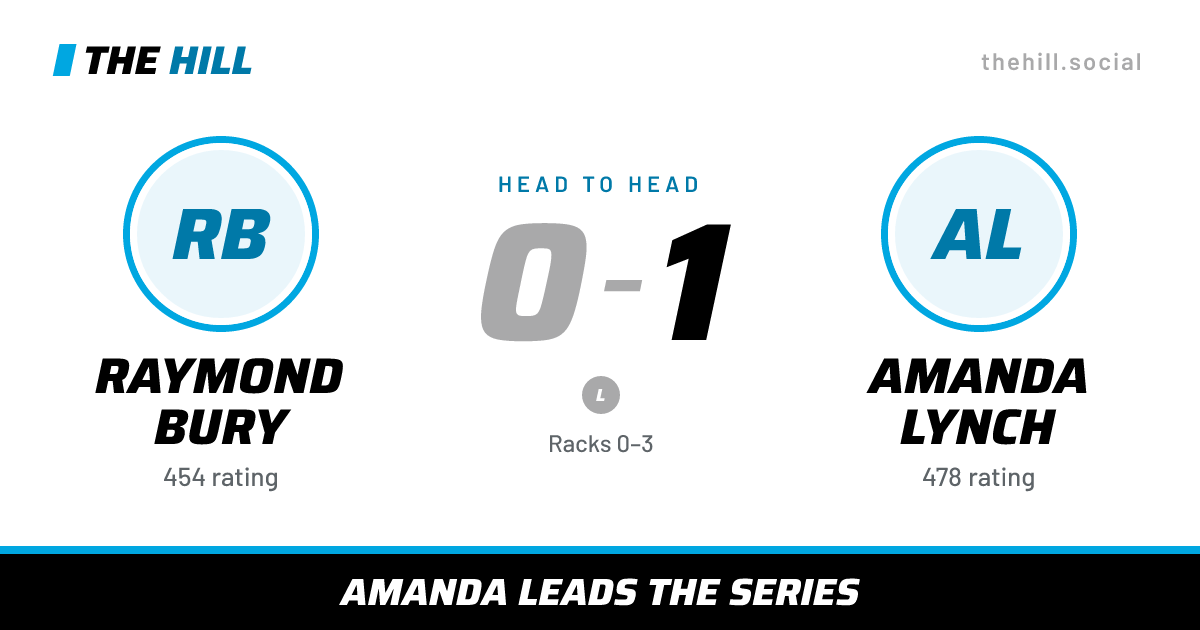 The share card: Raymond Bury vs Amanda Lynch, 0–1 head to head on The Hill