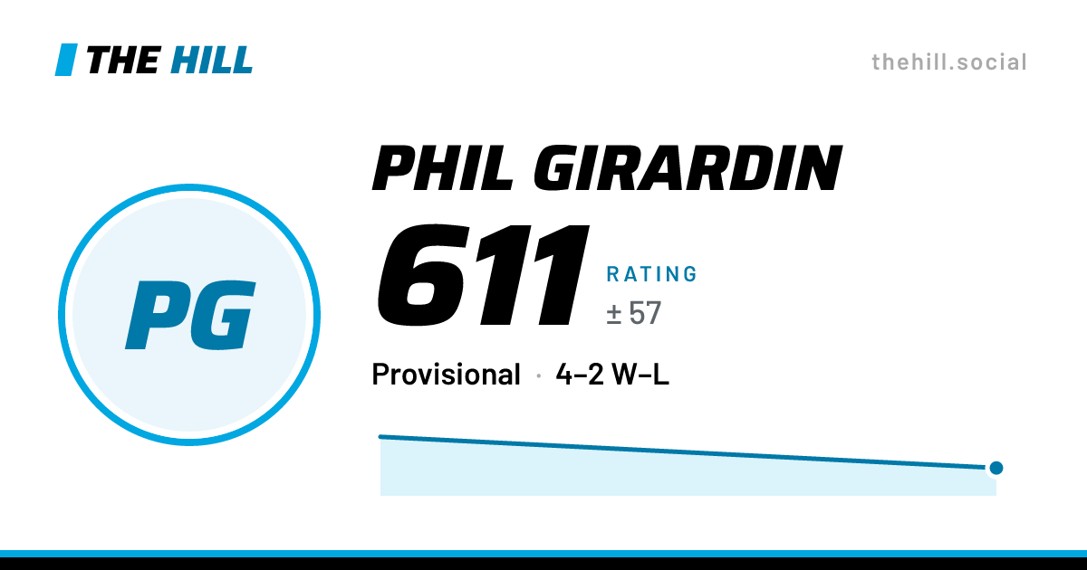The share card: Phil Girardin: 608 rating on The Hill