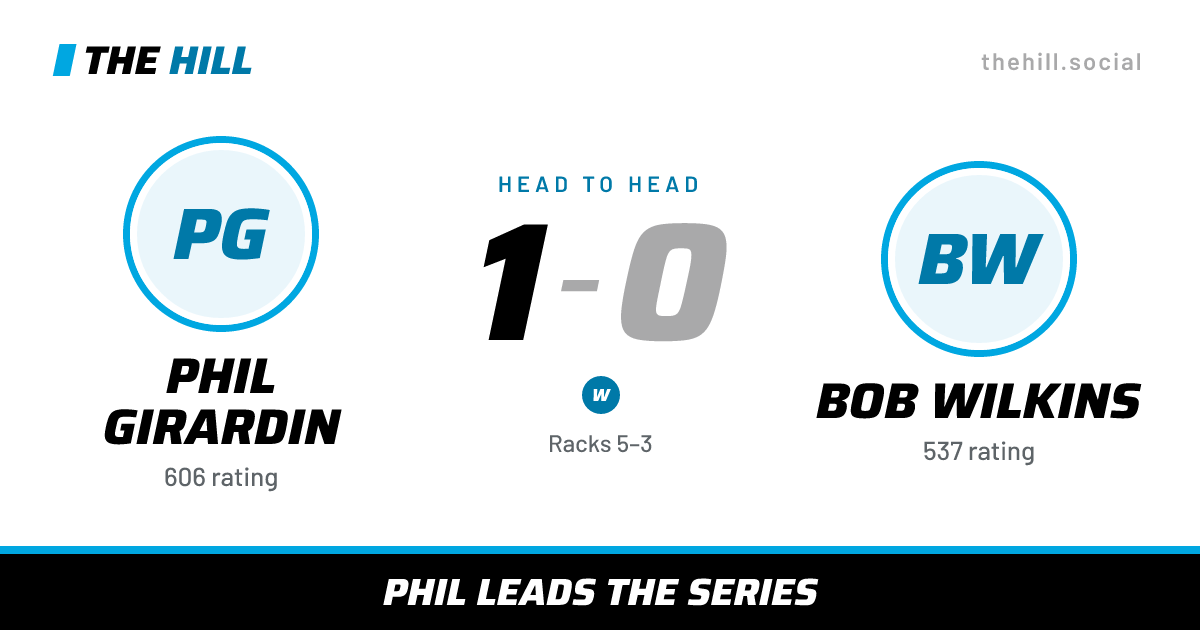 The share card: Phil Girardin vs Bob Wilkins, 1–0 head to head on The Hill