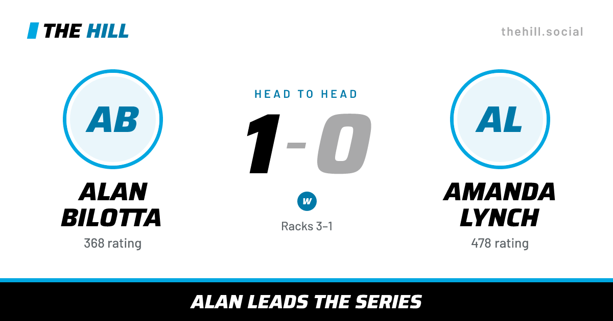 The share card: Alan Bilotta vs Amanda Lynch, 1–0 head to head on The Hill
