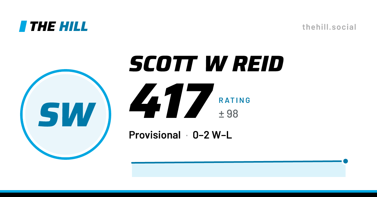 The share card: Scott W Reid: 417 rating on The Hill