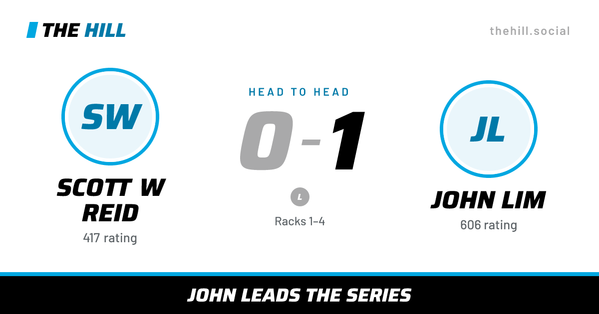 The share card: Scott W Reid vs John Lim, 0–1 head to head on The Hill