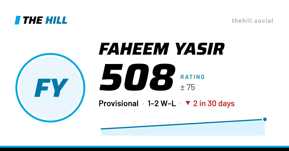 The share card: Faheem Yasir: 508 rating on The Hill