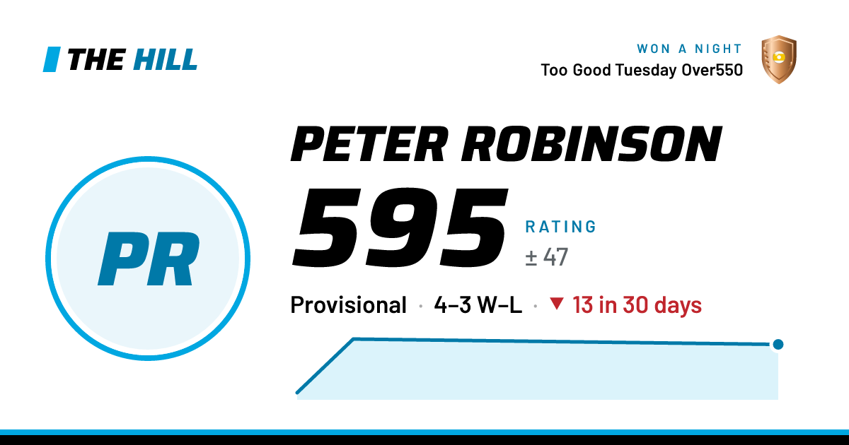 The share card: Peter Robinson: 595 rating on The Hill