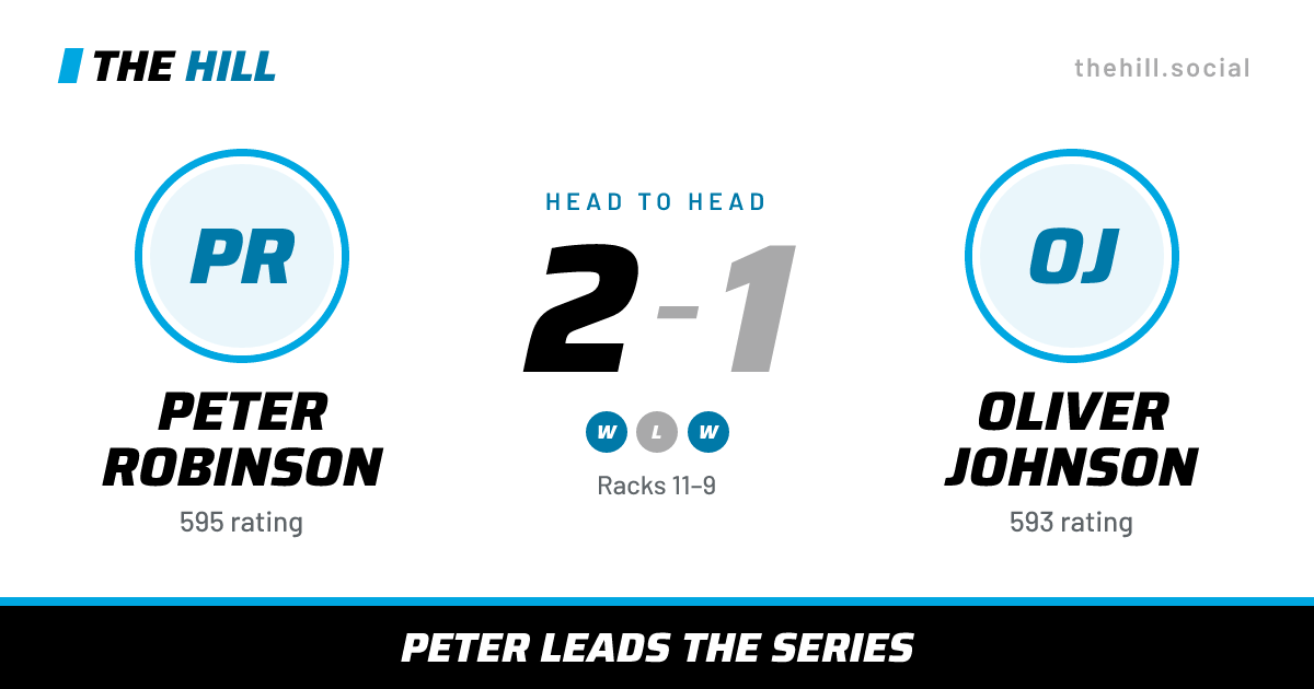 The share card: Peter Robinson vs Oliver Johnson, 2–1 head to head on The Hill