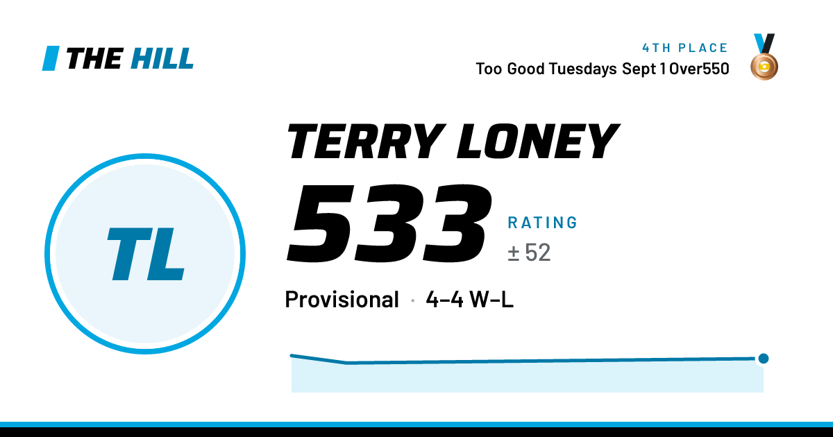 The share card: Terry Loney: 533 rating on The Hill