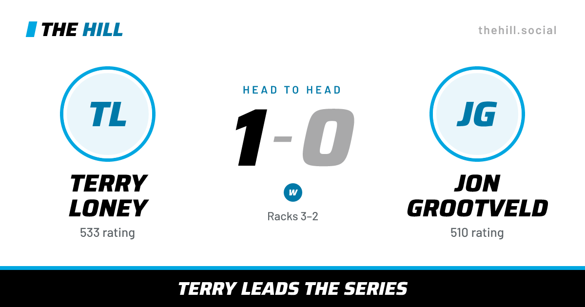The share card: Terry Loney vs Jon Grootveld, 1–0 head to head on The Hill