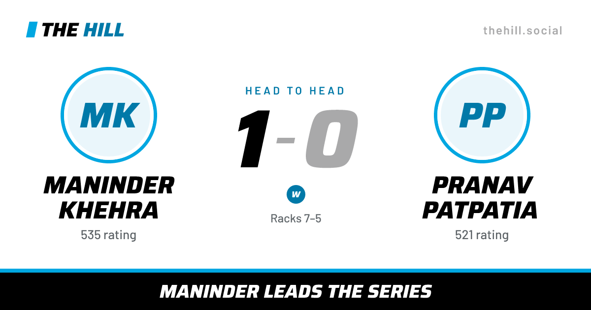 The share card: Maninder Khehra vs Pranav Patpatia, 1–0 head to head on The Hill