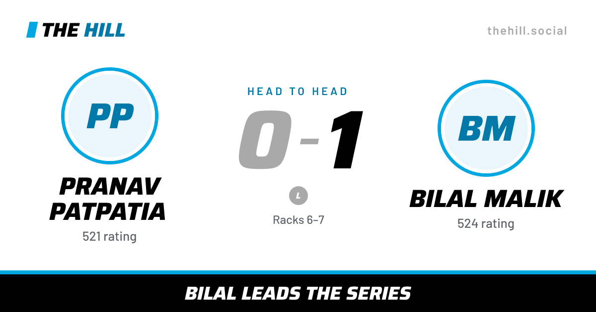 The share card: Pranav Patpatia vs Bilal Malik, 0–1 head to head on The Hill