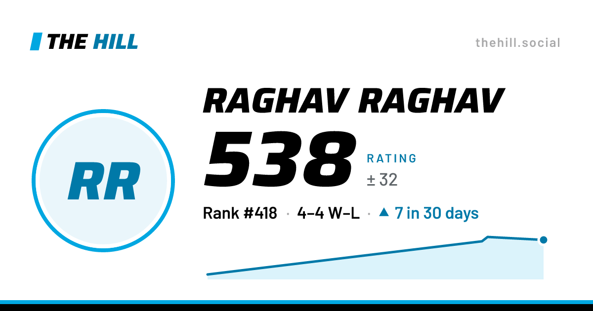 The share card: Raghav Raghav: 538 rating on The Hill
