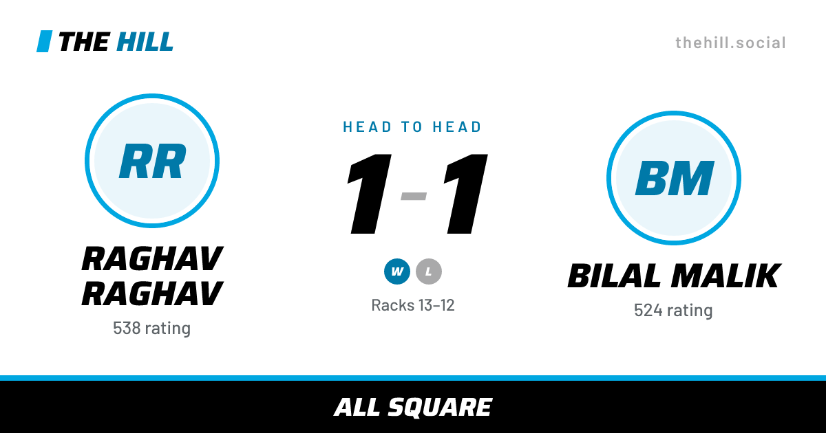 The share card: Raghav Raghav vs Bilal Malik, 1–1 head to head on The Hill