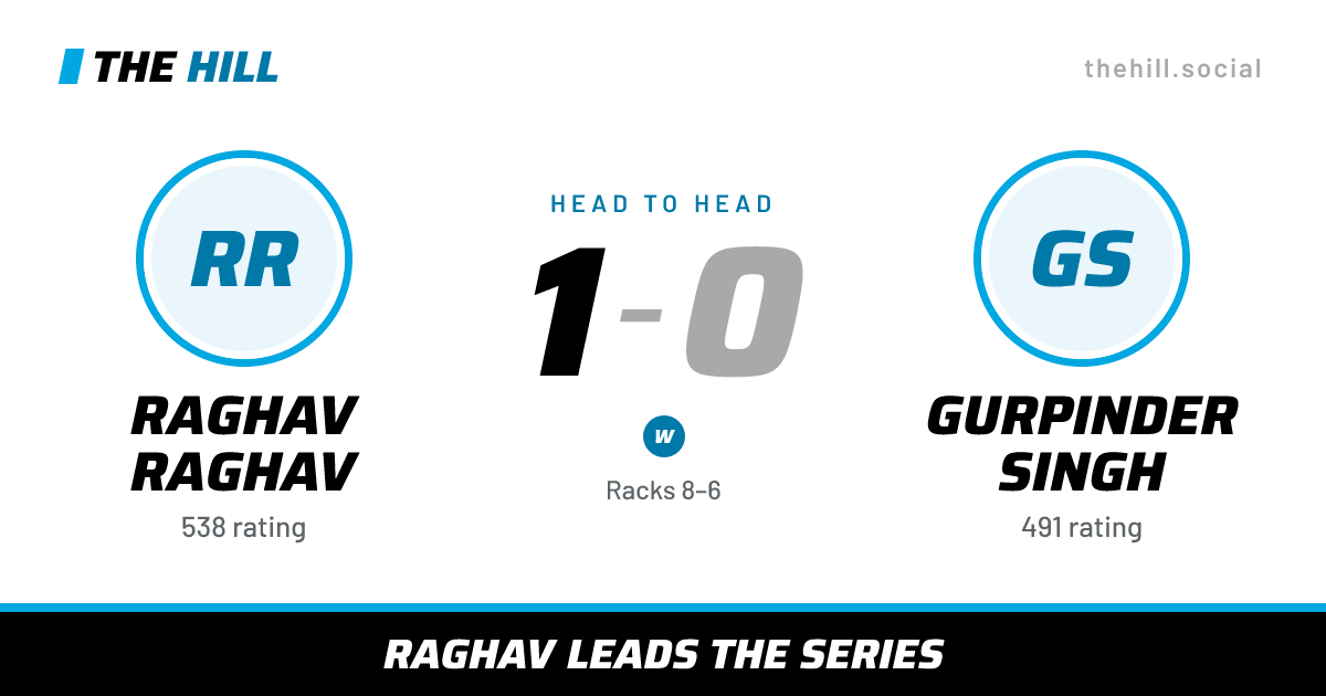 The share card: Raghav Raghav vs Gurpinder Singh, 1–0 head to head on The Hill