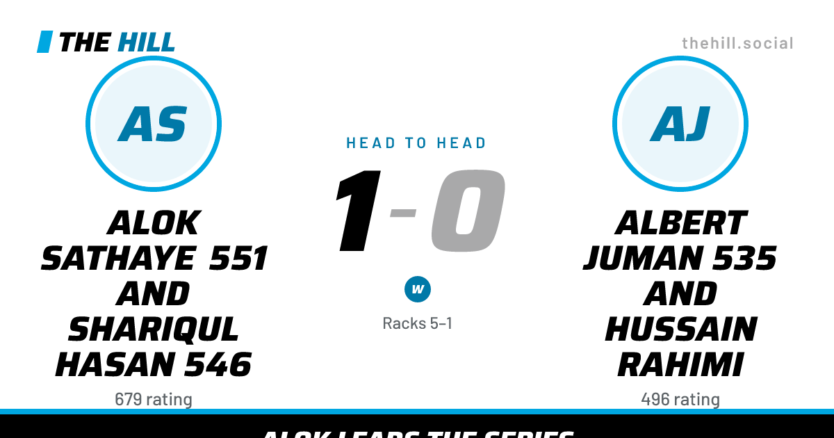 The share card: Alok Sathaye 551 And Shariqul Hasan 546 vs Albert Juman 535 And Hussain Rahimi, 1–0 head to head on The Hill