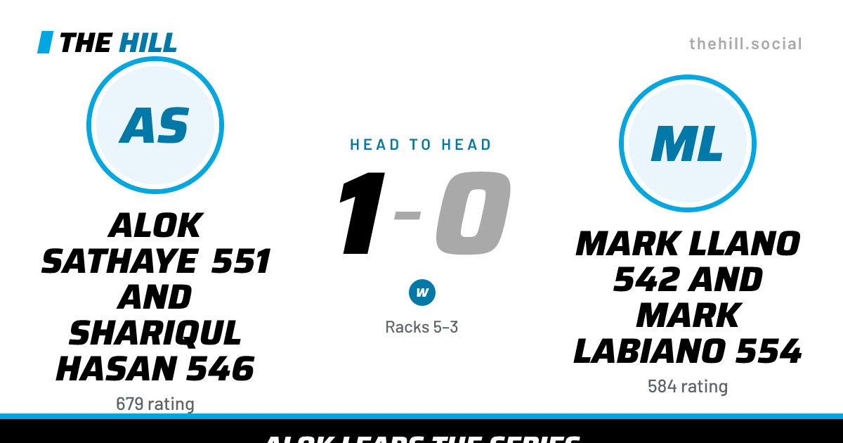 The share card: Alok Sathaye 551 And Shariqul Hasan 546 vs Mark Llano 542 And Mark Labiano 554, 1–0 head to head on The Hill
