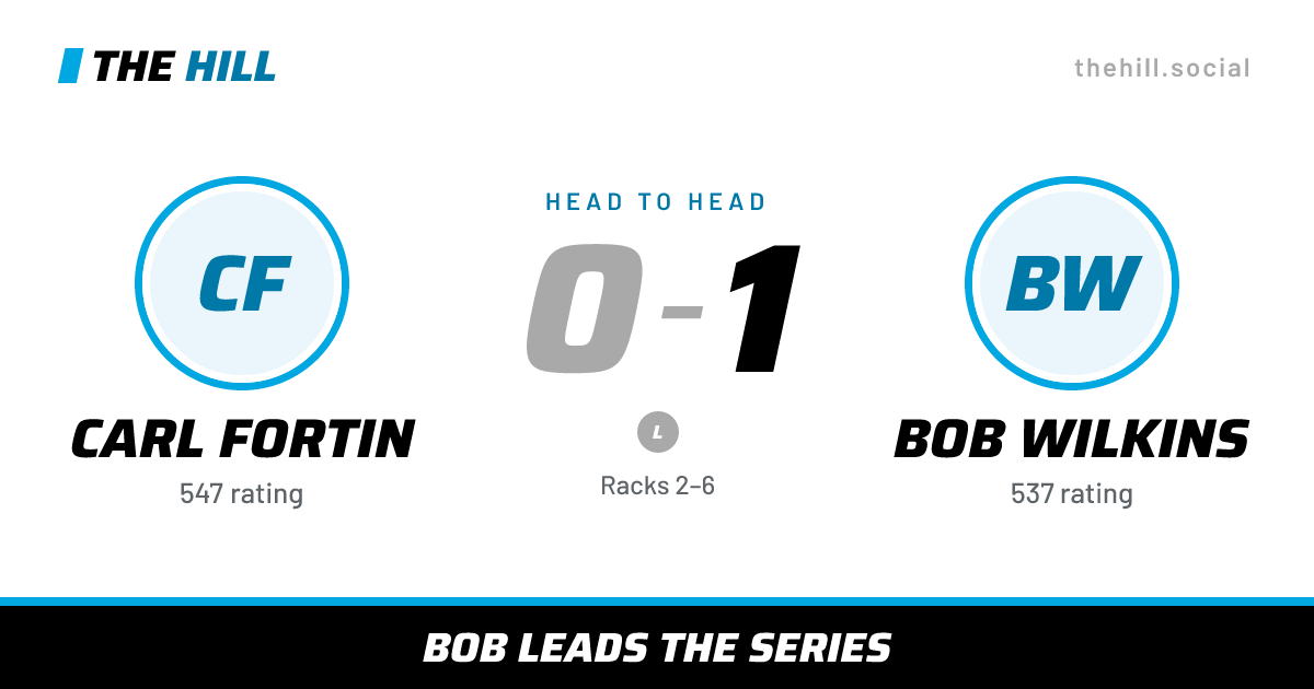 The share card: Carl Fortin vs Bob Wilkins, 0–1 head to head on The Hill