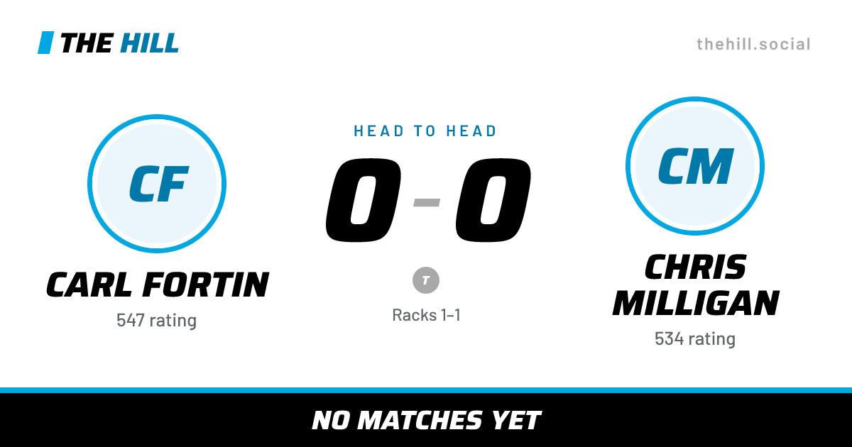The share card: Carl Fortin vs Chris Milligan, 0–0 head to head on The Hill