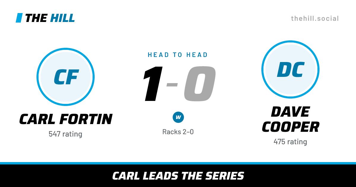 The share card: Carl Fortin vs Dave Cooper, 1–0 head to head on The Hill