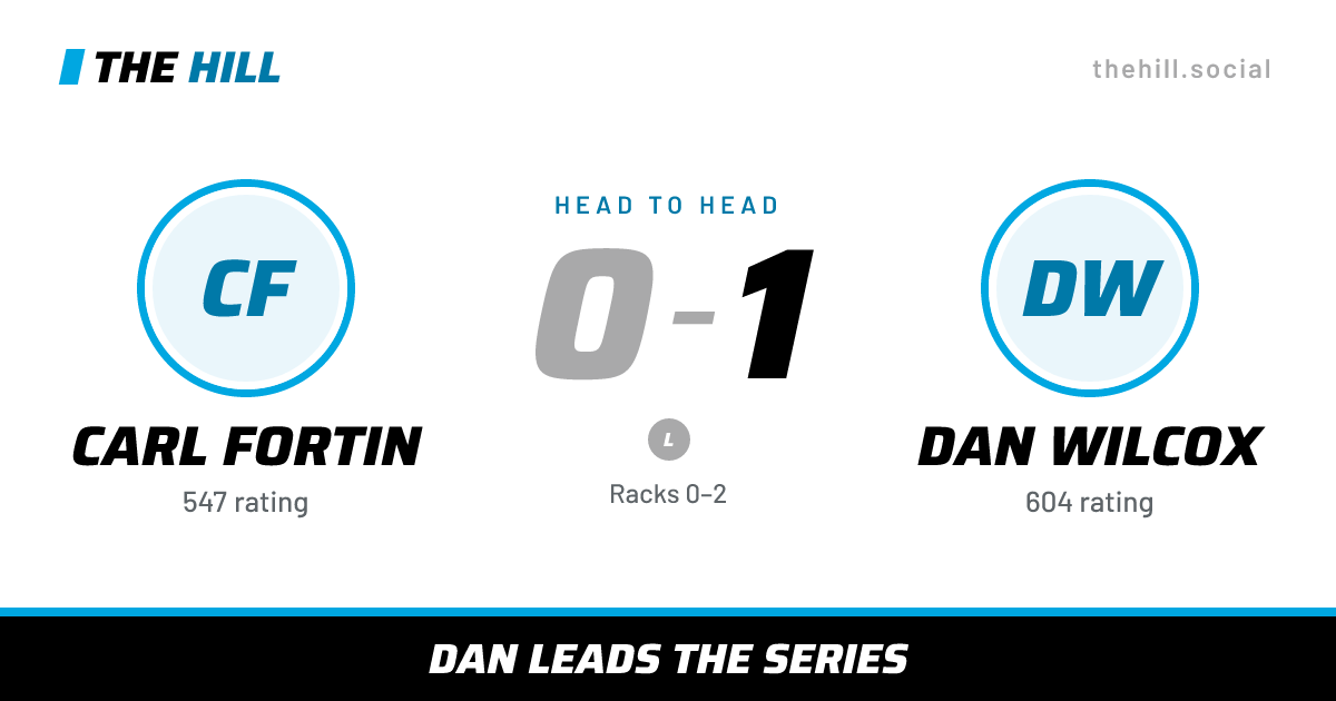 The share card: Carl Fortin vs Dan Wilcox, 0–1 head to head on The Hill