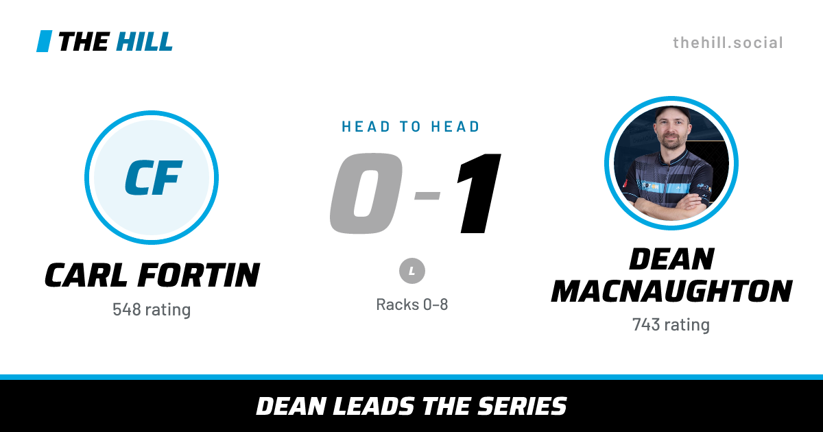 The share card: Carl Fortin vs Dean MacNaughton, 0–1 head to head on The Hill