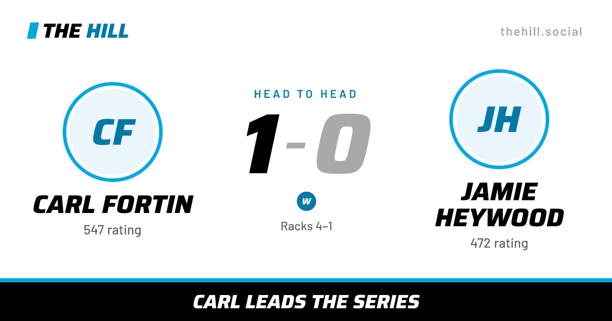 The share card: Carl Fortin vs Jamie Heywood, 1–0 head to head on The Hill