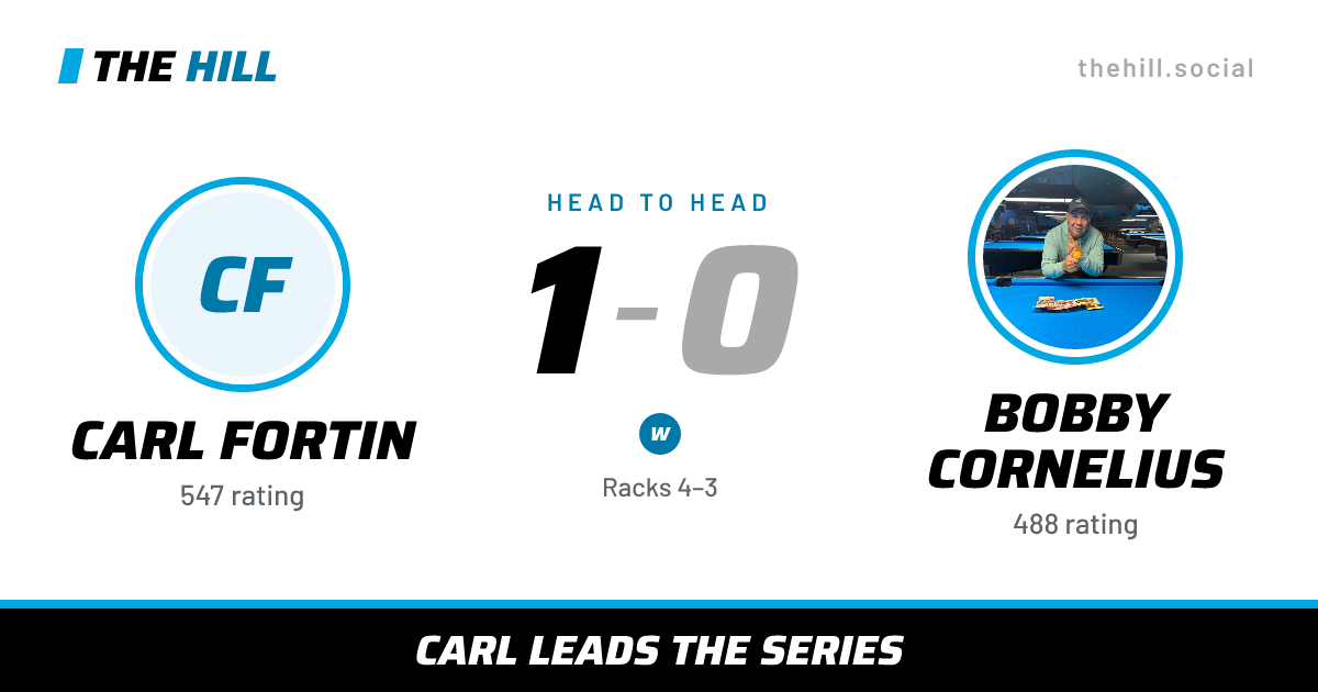 The share card: Carl Fortin vs Bobby Cornelius, 1–0 head to head on The Hill